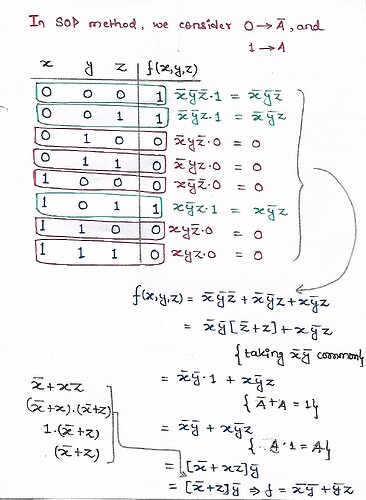 SOP form example